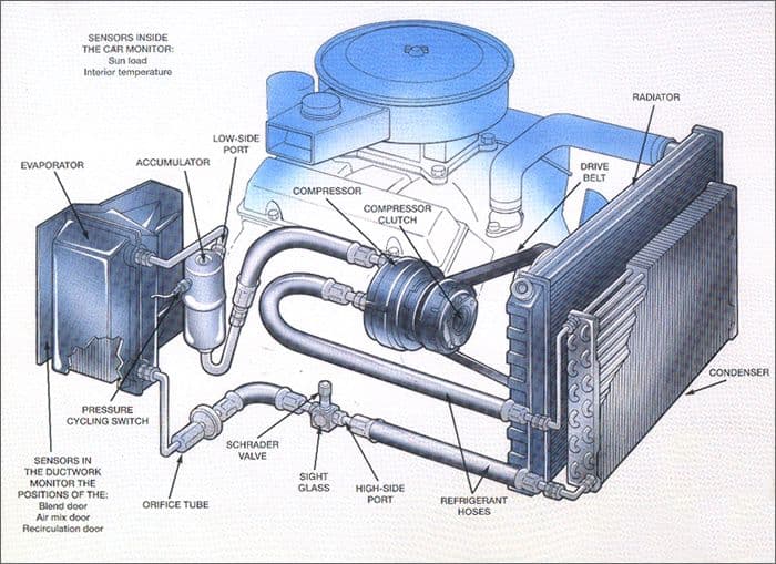 AC system